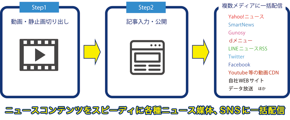 営放概要図