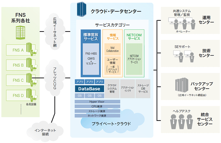 システム構成図